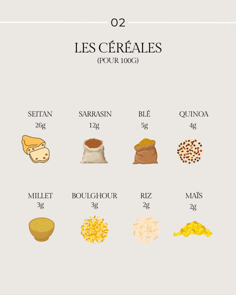 les cereales